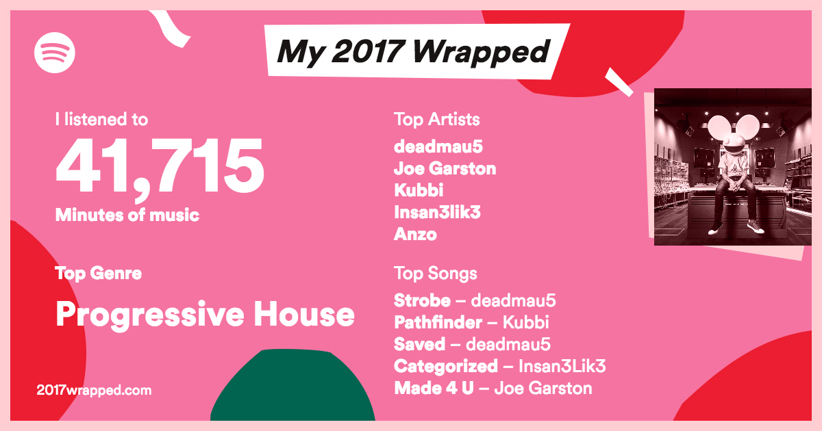 My 2017 Wrapped on Spotify