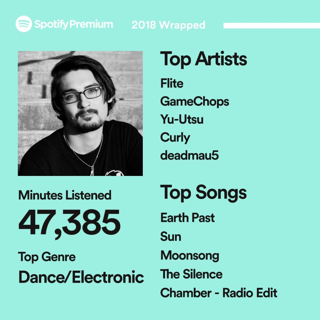 My 2018 Wrapped on Spotify