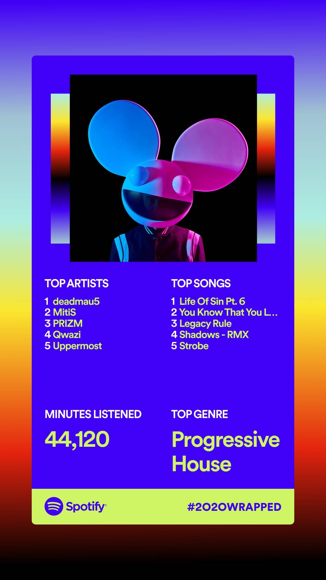 My 2020 Wrapped on Spotify