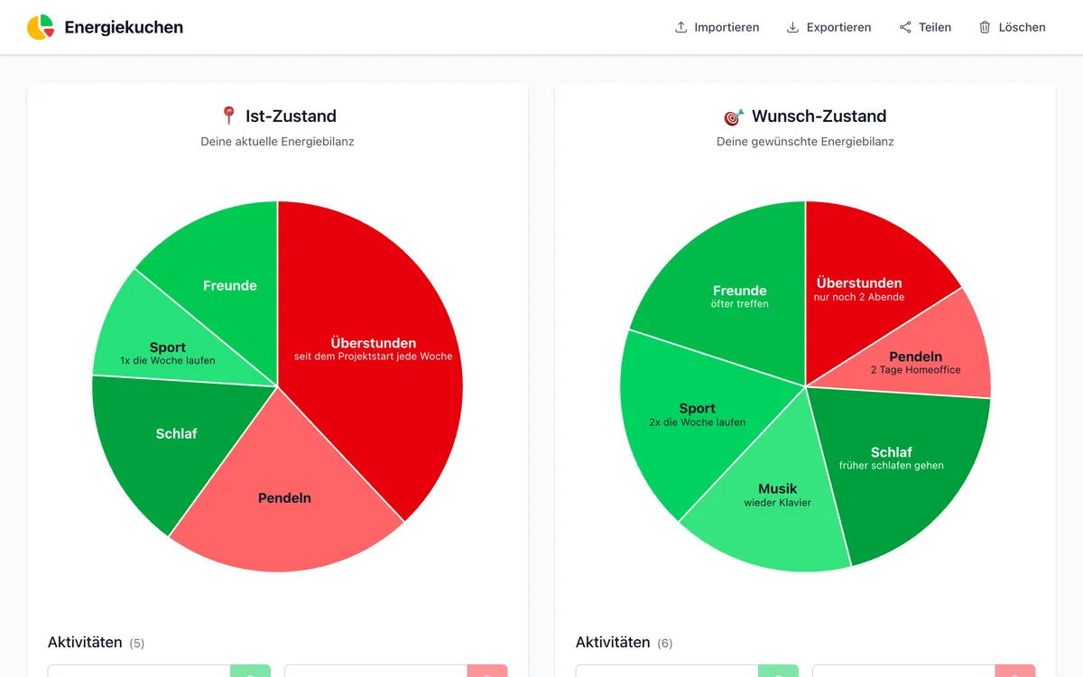 Energiekuchen: two energy pie charts side by side
